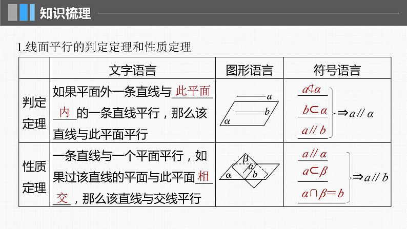 新高考数学一轮复习讲练测课件第7章§7.4空间直线、平面的平行 (含解析)05