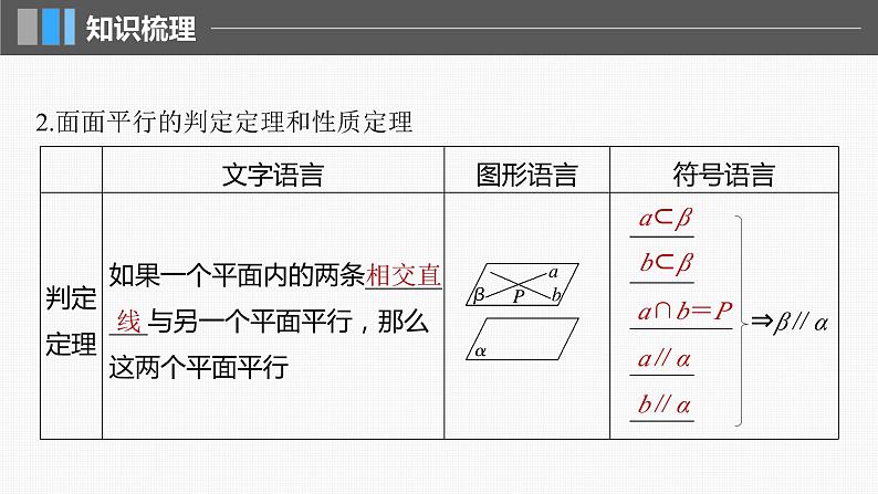 新高考数学一轮复习讲练测课件第7章§7.4空间直线、平面的平行 (含解析)06
