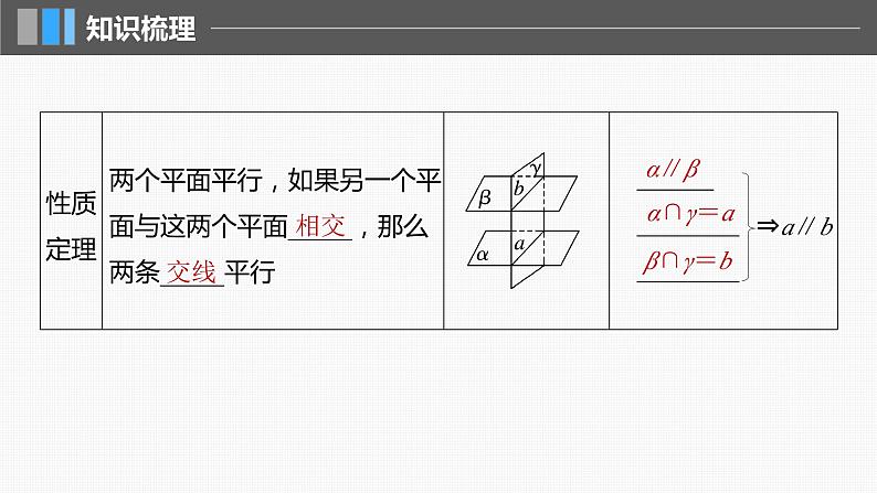 新高考数学一轮复习讲练测课件第7章§7.4空间直线、平面的平行 (含解析)07