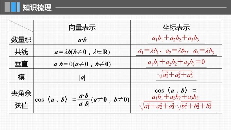 新高考数学一轮复习讲练测课件第7章§7.6空间向量的概念与运算 (含解析)08