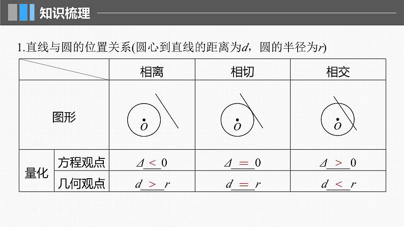 新高考数学一轮复习讲练测课件第8章§8.4直线与圆、圆与圆的位置关系 (含解析)第5页