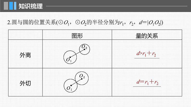 新高考数学一轮复习讲练测课件第8章§8.4直线与圆、圆与圆的位置关系 (含解析)第6页