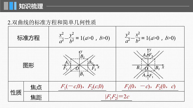 新高考数学一轮复习讲练测课件第8章§8.6双曲线 (含解析)06