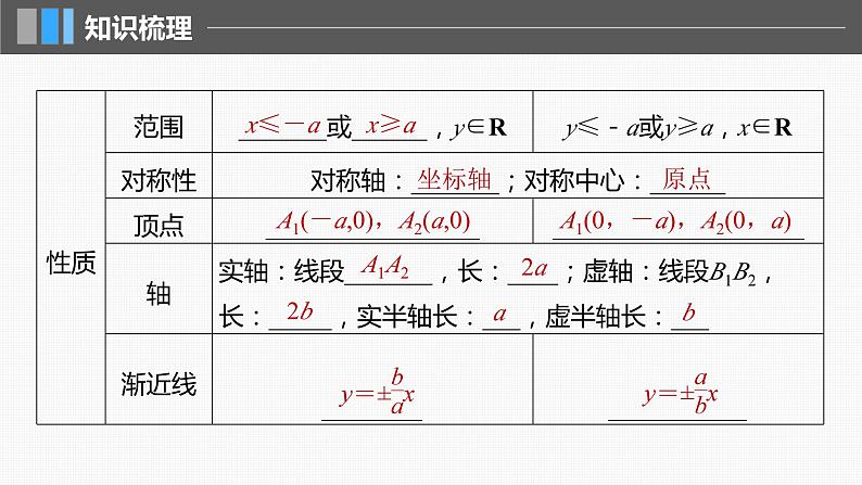 新高考数学一轮复习讲练测课件第8章§8.6双曲线 (含解析)07