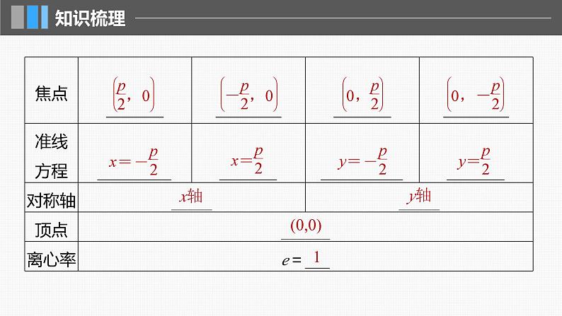 新高考数学一轮复习讲练测课件第8章§8.7抛物线 (含解析)07