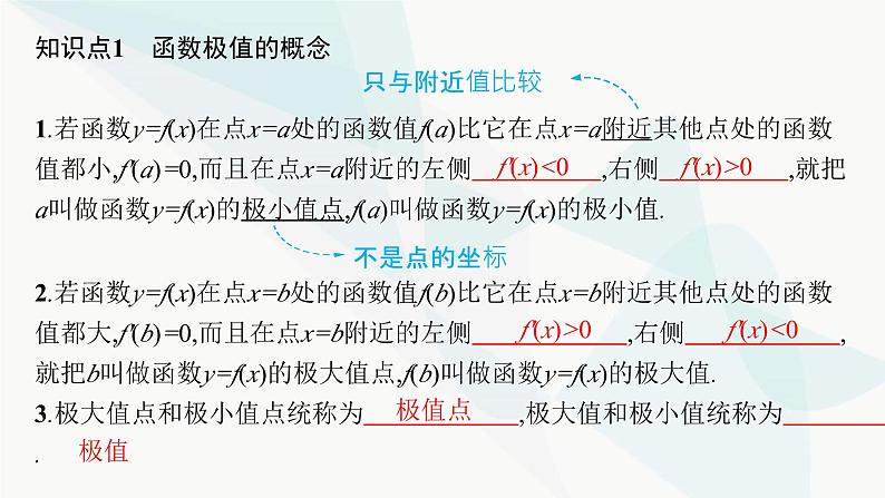 人教A版高中数学选择性必修第二册5-3-2第1课时函数的极值课件第5页