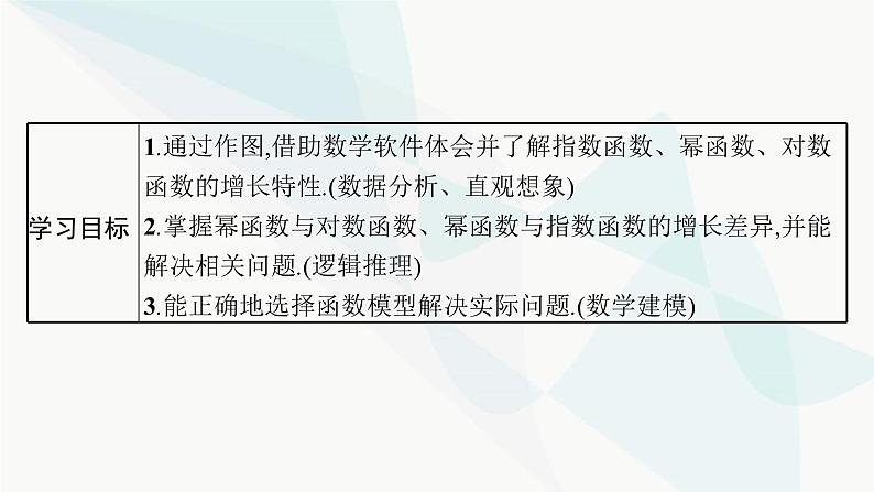 人教A版高中数学必修第一册第4章指数函数与对数函数4-5第1课时不同函数增长的差异课件05