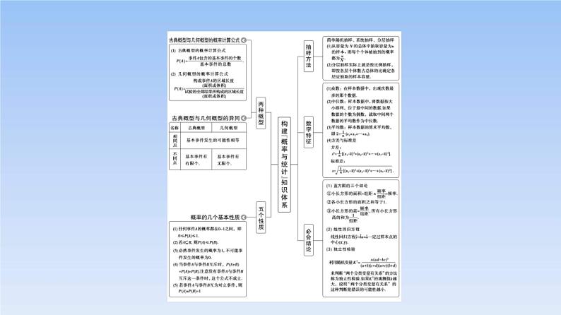 高考数学二轮专题复习课件第2部分 专题4 第1讲　统计与统计案例（含解析）02