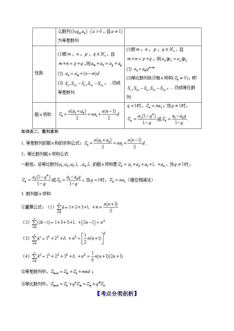 新高考数学一轮复习讲练测专题7.5数列的综合应用（讲）（含解析）第2页