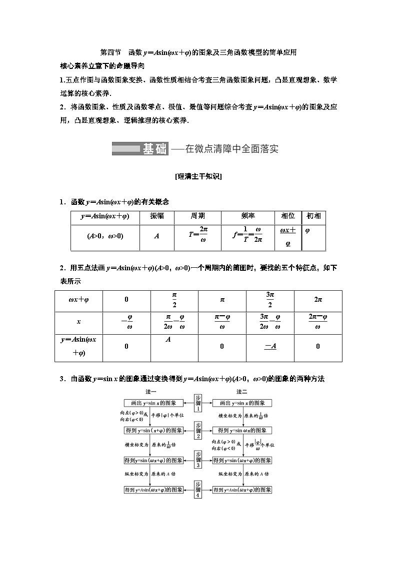 新高考数学一轮复习讲练教案4.4 函数y＝Asin(ωx＋φ)的图象及三角函数模型的简单应用（含解析）第1页