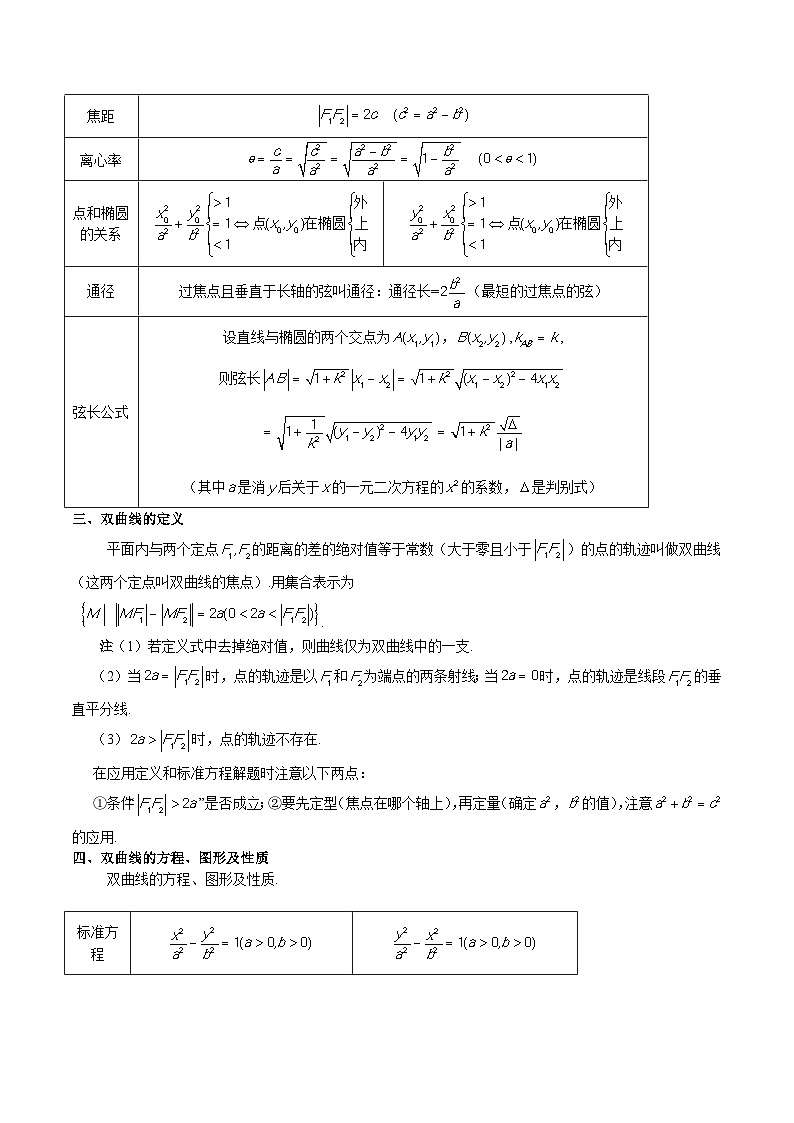 新高考数学一轮复习精品教案第35讲 圆锥曲线基础过关小题（含解析）第2页