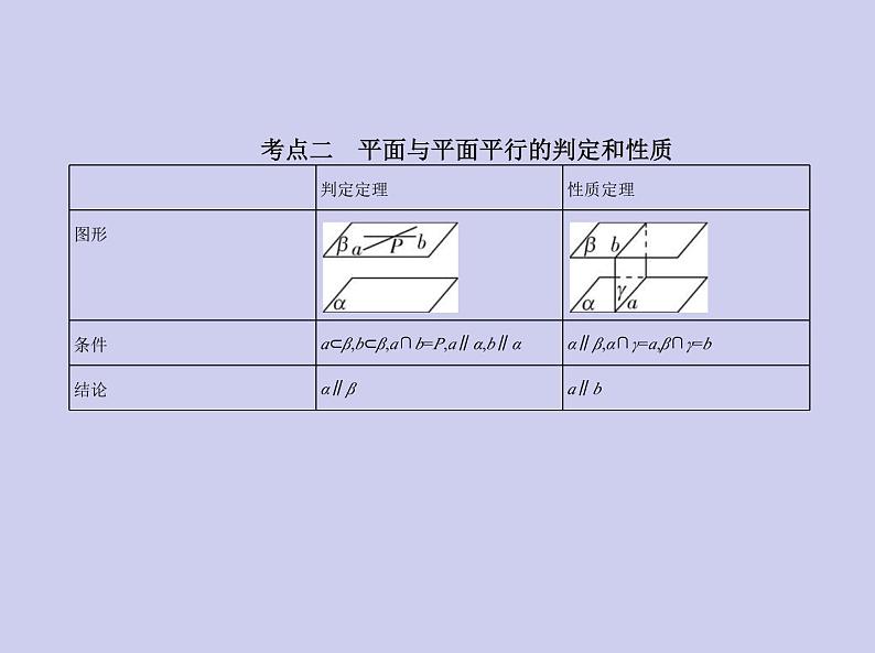 新高考数学二轮复习课件专题八 8.3 直线、平面平行的判定和性质（含解析）第3页