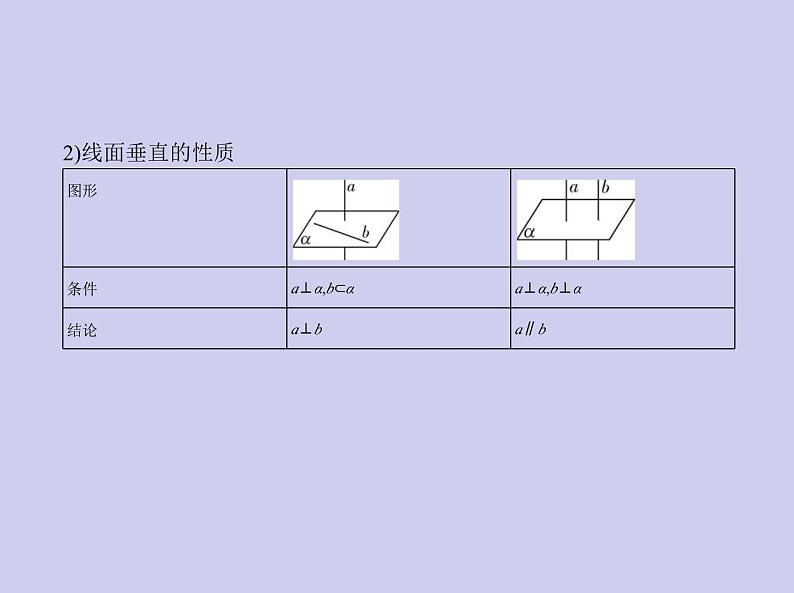 新高考数学二轮复习课件专题八 8.4 直线、平面垂直的判定和性质（含解析）第3页