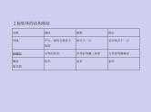 新高考数学二轮复习课件专题八8.1空间几何体的表面积和体积（含解析）