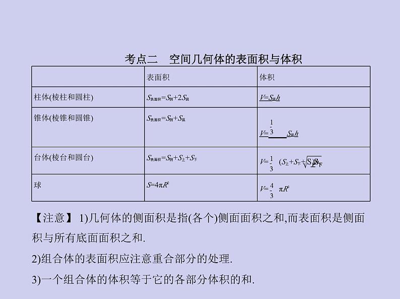 新高考数学二轮复习课件专题八8.1空间几何体的表面积和体积（含解析）第5页