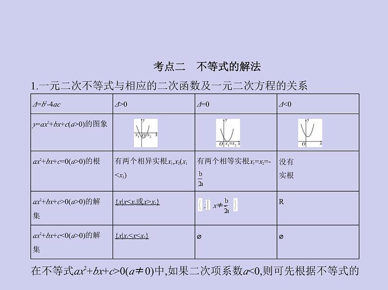 新高考数学二轮复习课件专题二2.1 不等式及其解法（含解析）第4页