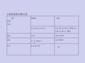 新高考数学二轮复习课件专题九 9.1 直线与圆（含解析）
