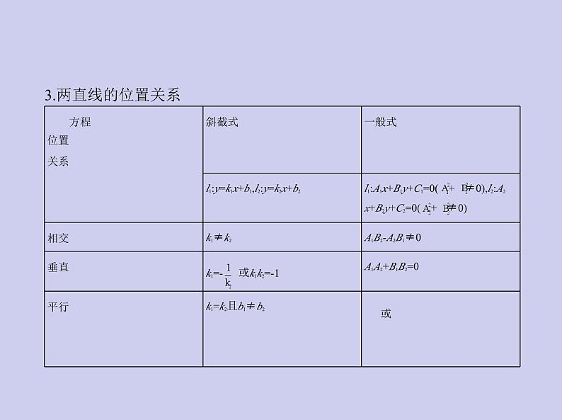 新高考数学二轮复习课件专题九 9.1 直线与圆（含解析）第4页