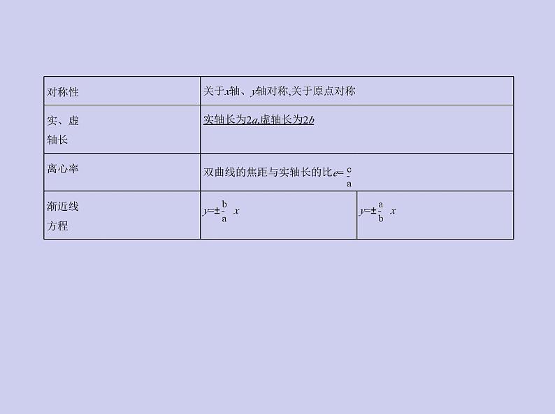 新高考数学二轮复习课件专题九 9.3 双曲线及其性质（含解析）第5页