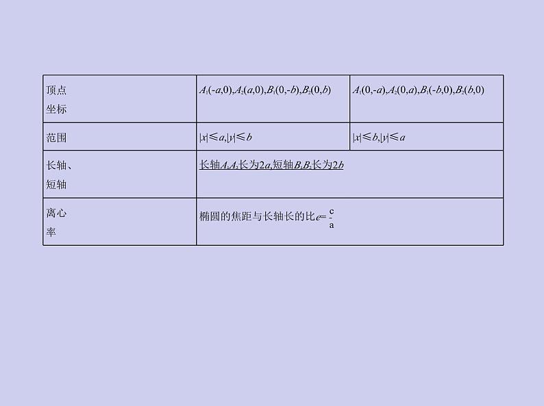 新高考数学二轮复习课件专题九9.2 椭圆及其性质（含解析）04