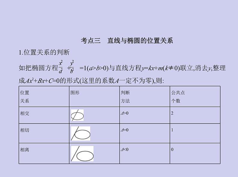 新高考数学二轮复习课件专题九9.2 椭圆及其性质（含解析）第6页