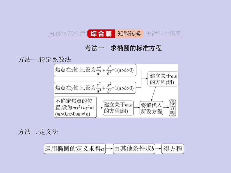 新高考数学二轮复习课件专题九9.2 椭圆及其性质（含解析）第8页