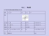 新高考数学二轮复习课件专题三 3.2 二次函数与幂函数（含解析）