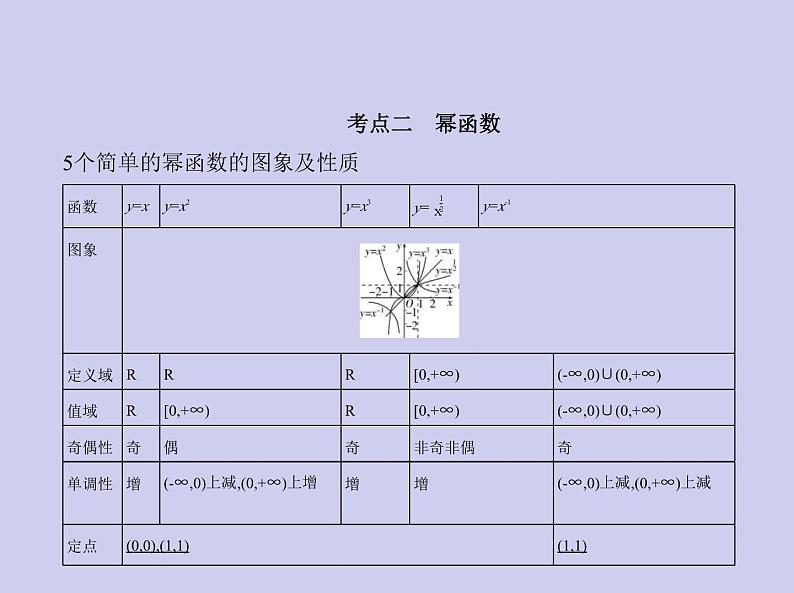 新高考数学二轮复习课件专题三 3.2 二次函数与幂函数（含解析）第3页