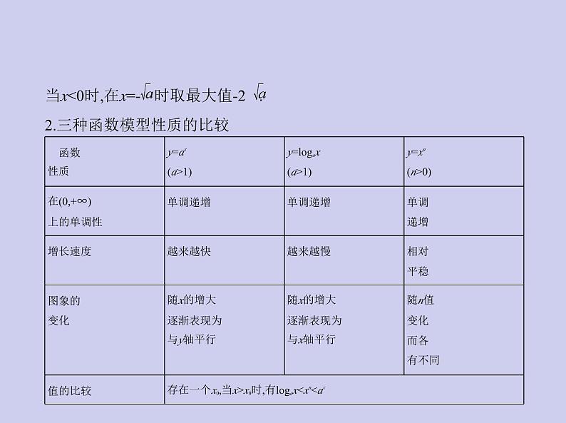 新高考数学二轮复习课件专题三 3.6 函数与方程及函数的综合应用（含解析）05