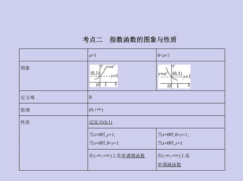 新高考数学二轮复习课件专题三3.3 指数与指数函数（含解析）04