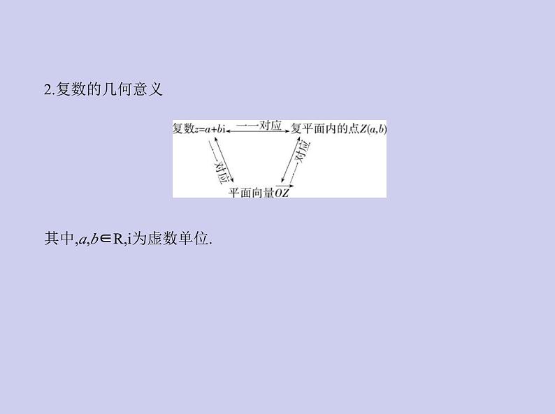 新高考数学二轮复习课件专题十二数系的扩充与复数的引入（含解析）第3页