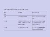 新高考数学二轮复习课件专题十一11.4 抽样方法与总体分布的估计（含解析）