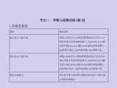 新高考数学二轮复习课件专题四4.2 导数的应用（含解析）