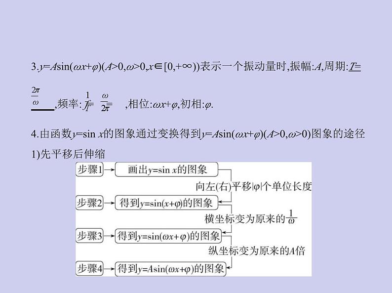 新高考数学二轮复习课件专题五5.3 三角函数的图象和性质（含解析）第4页