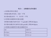 新高考数学二轮复习课件专题一 1.2 常用逻辑用语（含解析）