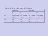 新高考数学二轮复习课件专题一 1.2 常用逻辑用语（含解析）