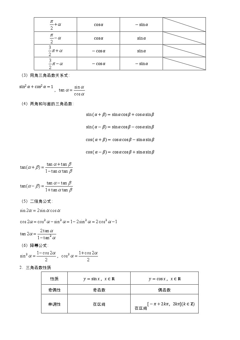 新高考数学三轮冲刺精品专题六 三角函数与解三角形（含解析）第2页