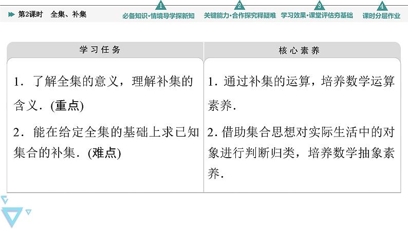 新教材数学苏教版必修第一册第1章 1.2 第2课时　全集、补集 课件02