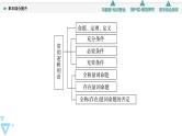 新教材数学苏教版必修第一册第2章 章末综合提升 课件