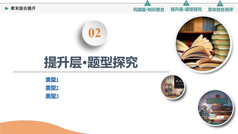 新教材数学苏教版必修第一册第2章 章末综合提升 课件04