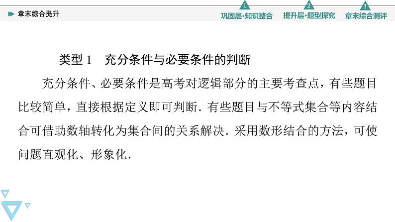 新教材数学苏教版必修第一册第2章 章末综合提升 课件05