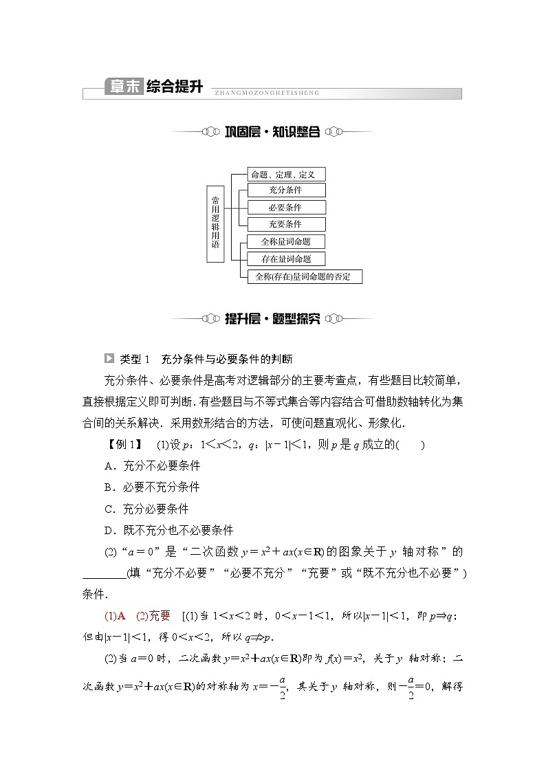 新教材数学苏教版必修第一册第2章 章末综合提升 课件01