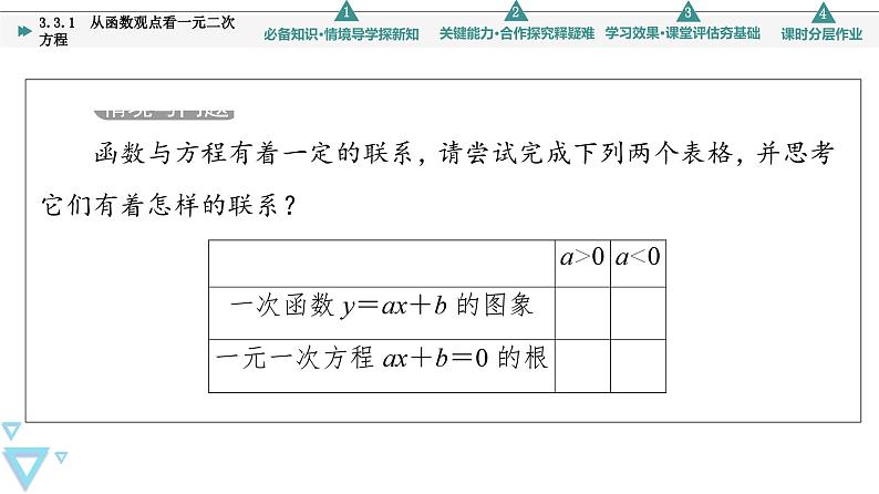 新教材数学苏教版必修第一册第3章 3.3 3.3.1　从函数观点看一元二次方程 课件04
