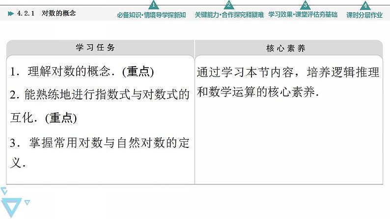 新教材数学苏教版必修第一册第4章 4.2 4.2.1　对数的概念 课件02