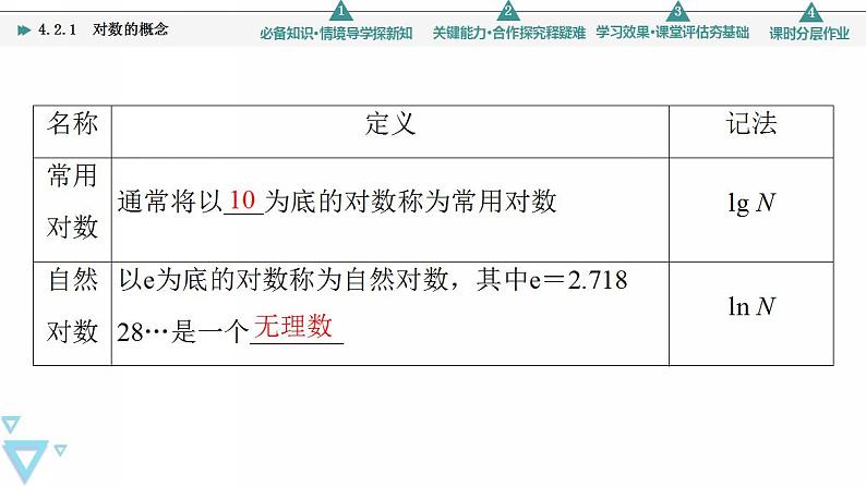 新教材数学苏教版必修第一册第4章 4.2 4.2.1　对数的概念 课件06
