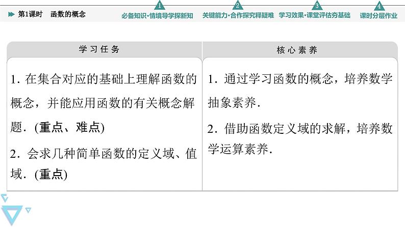 新教材数学苏教版必修第一册第5章 5.1 第1课时　函数的概念 课件02
