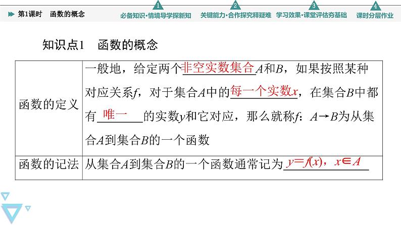 新教材数学苏教版必修第一册第5章 5.1 第1课时　函数的概念 课件06