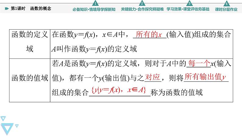 新教材数学苏教版必修第一册第5章 5.1 第1课时　函数的概念 课件07