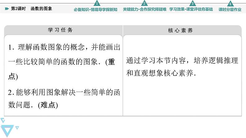 新教材数学苏教版必修第一册第5章 5.1 第2课时　函数的图象 课件02