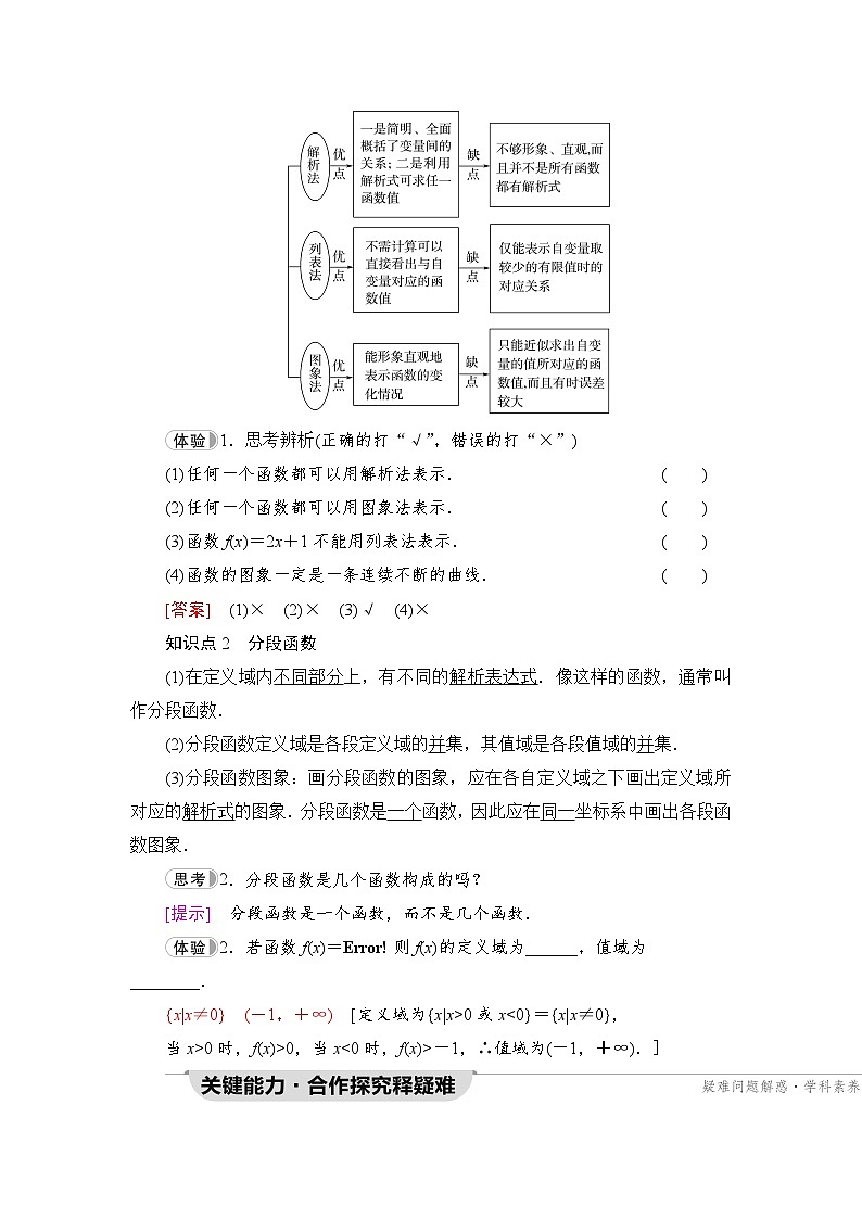 新教材数学苏教版必修第一册第5章 5.2　函数的表示方法 课件02